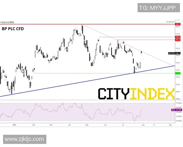 英超球队盈利吗财报解析与利润对比