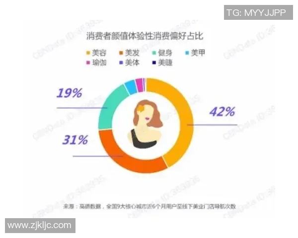 美容美发行业创新发展趋势及消费者需求变化解析